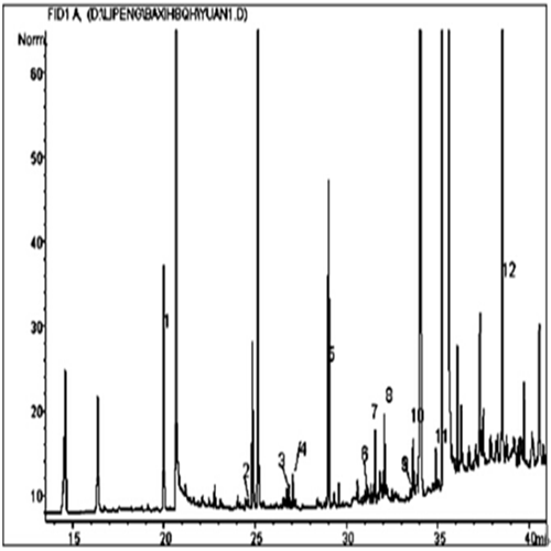 Het Testosteron Sustanon 250 Steroïden CAS 5721-91-5 van de Pharmarang 288,42 Molecuulgewicht